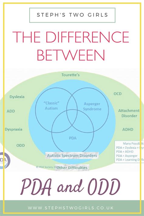 pda vs odd|what is pda in relationships.